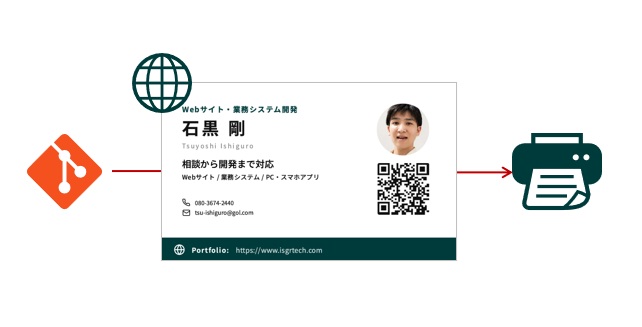 デジタル名刺イメージ